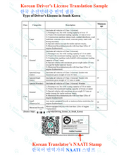 Load image into Gallery viewer, ๐ฐ๐ท Korean Translation by NAATI Certified Korean Translator NAATI ์ธ์ฆ์ ๋ฐ์ ํ๊ตญ์ด ๋ฒ์ญ์ฌ์ ์ํ ํ๊ตญ์ด ๋ฒ์ญ ์๋น์ค